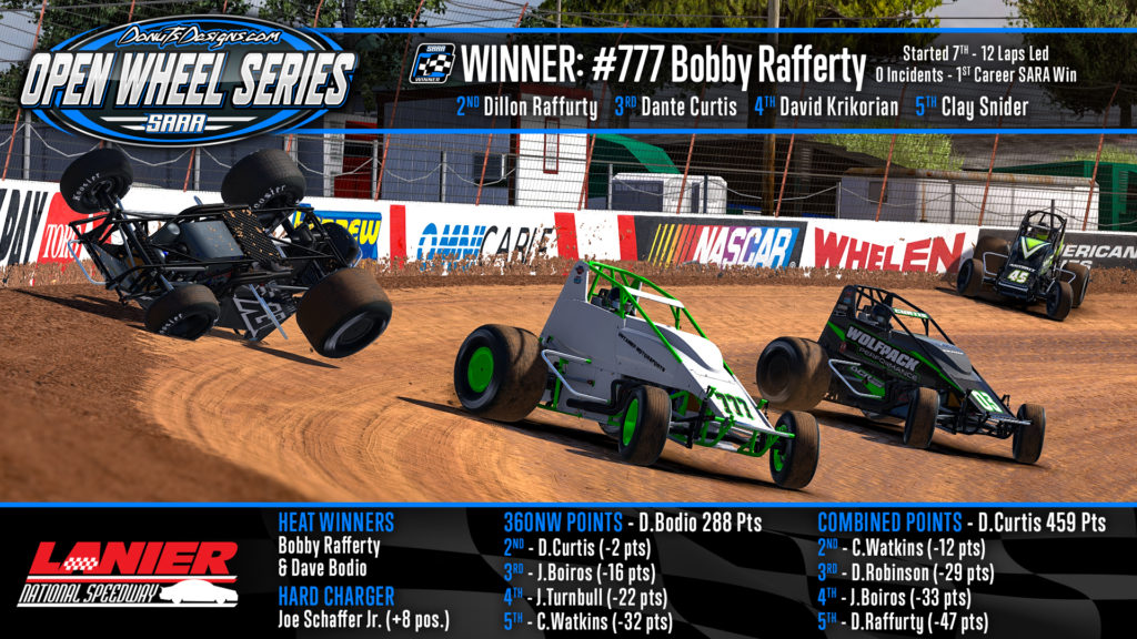 Different Rafferty, Same Result With Lanier Win - Sim Auto Racing ...