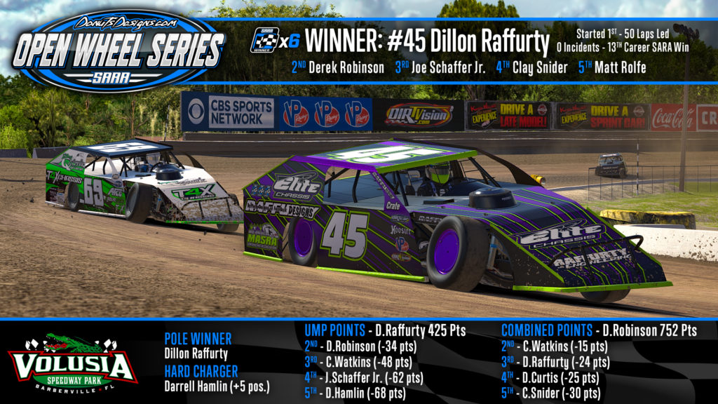 Raffurty Returns To Victory Lane At Volusia - Sim Auto Racing Association