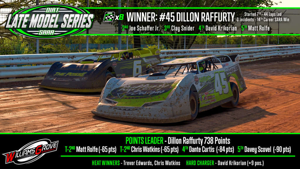 Eight Straight For Raffurty After Williams Grove Win - Sim Auto Racing ...