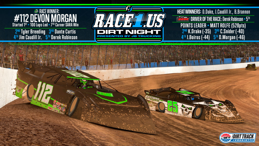 Morgan Goes Wire-To-Wire At Charlotte - Sim Auto Racing Association