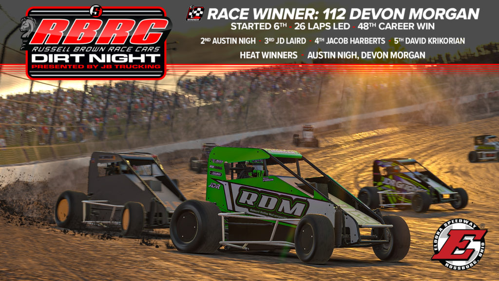 Morgan Doubles Up In Eldora Dirt Night Doubleheader - Sim Auto Racing ...