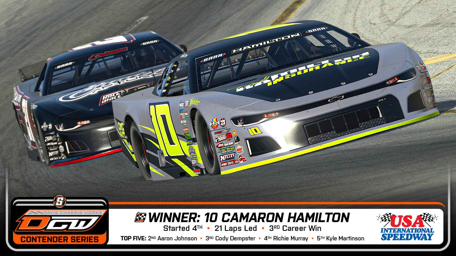 Sim Hamilton Model Hamilton & Mombourquette Make Late Charges At USA - Sim Auto Racing ...